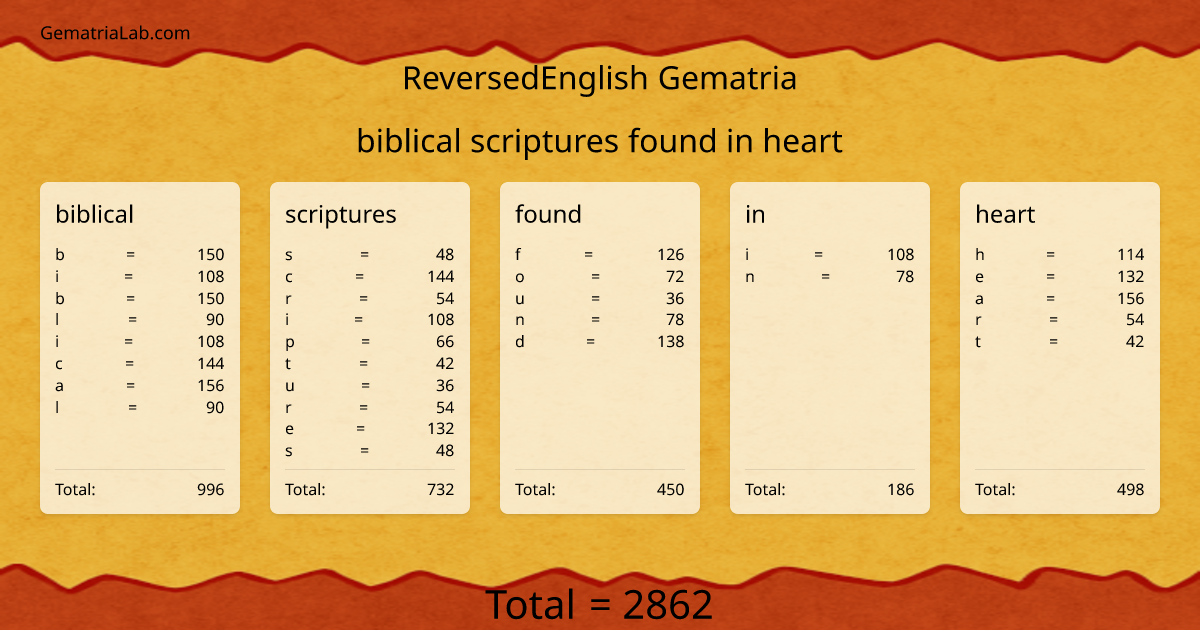 biblical scriptures found in heart in reversedEnglish Gematria